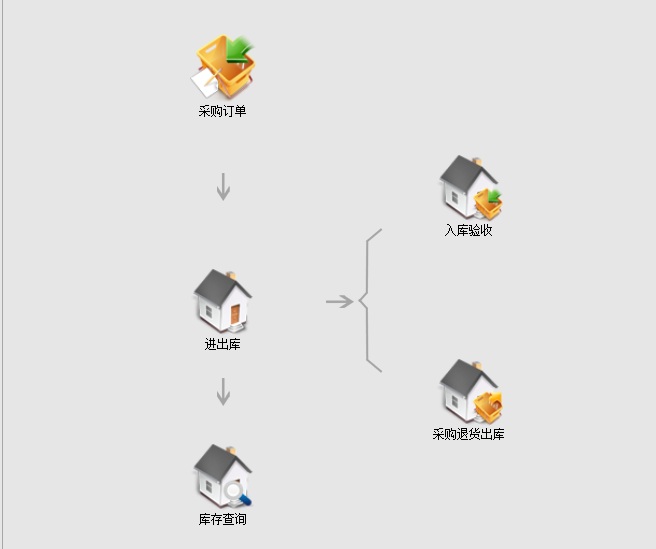 采购管理软件